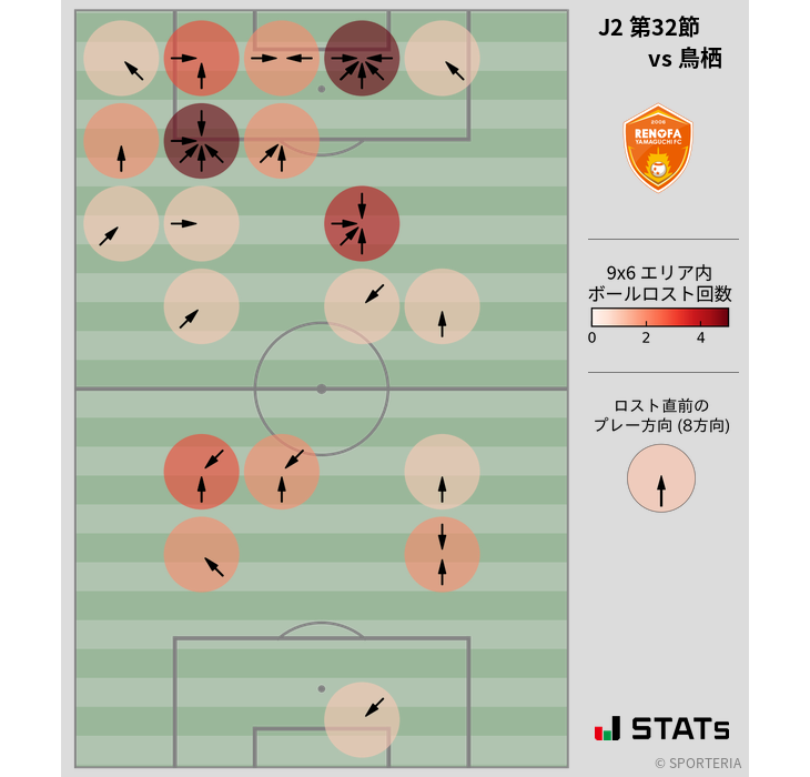 ボールロスト位置