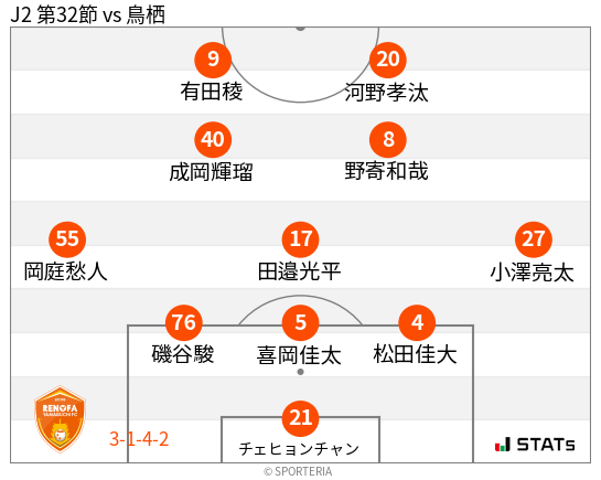 フォーメーション図