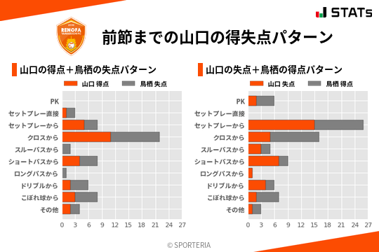 得失点パターン