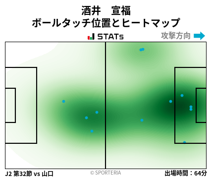 ヒートマップ - 酒井　宣福