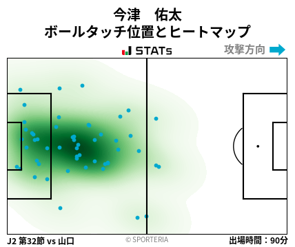 ヒートマップ - 今津　佑太