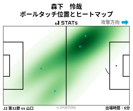 ヒートマップ - 森下　怜哉