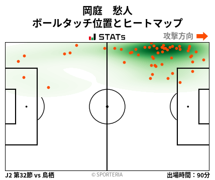 ヒートマップ - 岡庭　愁人