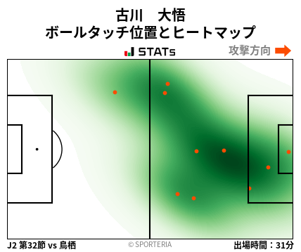 ヒートマップ - 古川　大悟