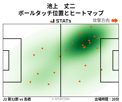 ヒートマップ - 池上　丈二
