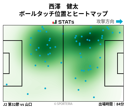 ヒートマップ - 西澤　健太