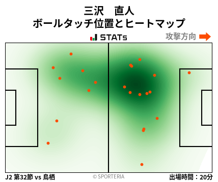 ヒートマップ - 三沢　直人