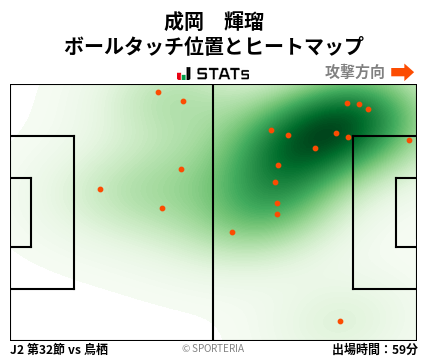 ヒートマップ - 成岡　輝瑠
