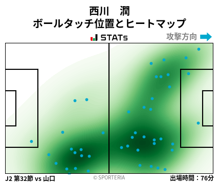 ヒートマップ - 西川　潤