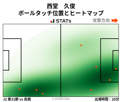 ヒートマップ - 西堂　久俊