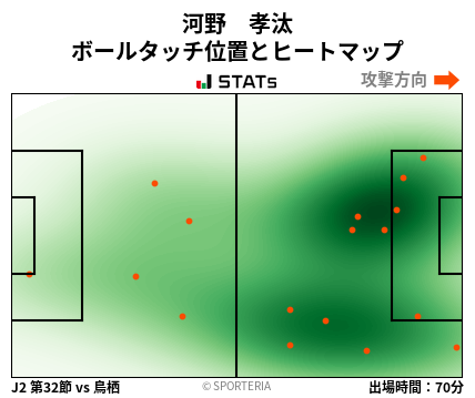 ヒートマップ - 河野　孝汰