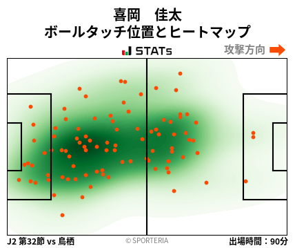 ヒートマップ - 喜岡　佳太
