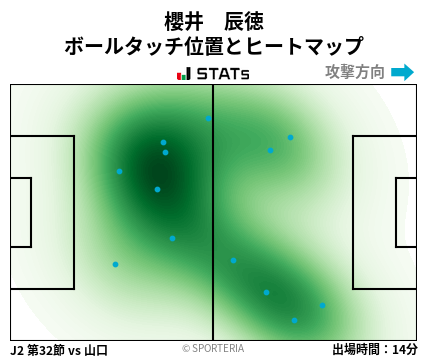 ヒートマップ - 櫻井　辰徳