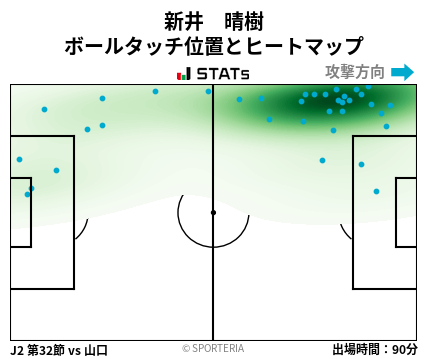 ヒートマップ - 新井　晴樹