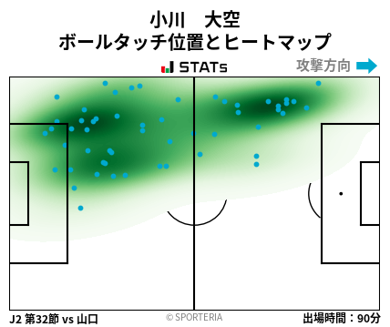 ヒートマップ - 小川　大空