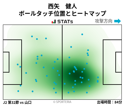 ヒートマップ - 西矢　健人