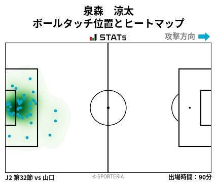 ヒートマップ - 泉森　涼太