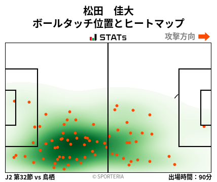 ヒートマップ - 松田　佳大