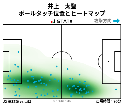ヒートマップ - 井上　太聖