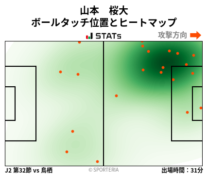 ヒートマップ - 山本　桜大