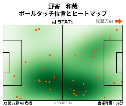ヒートマップ - 野寄　和哉