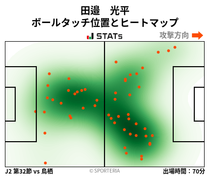 ヒートマップ - 田邉　光平