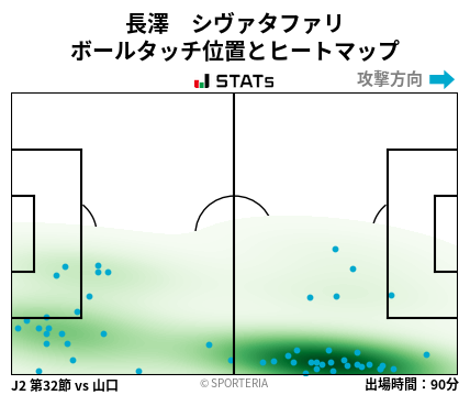 ヒートマップ - 長澤　シヴァタファリ