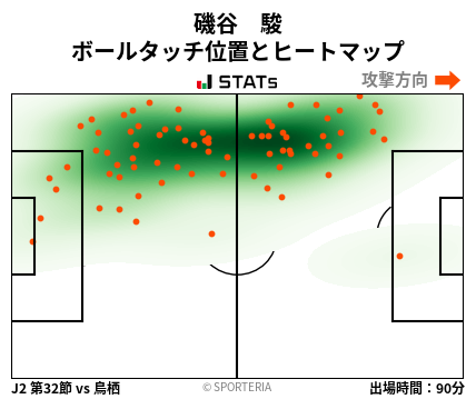 ヒートマップ - 磯谷　駿