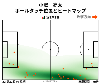ヒートマップ - 小澤　亮太