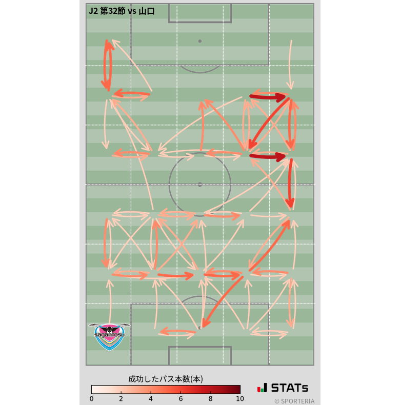 エリア間パス図