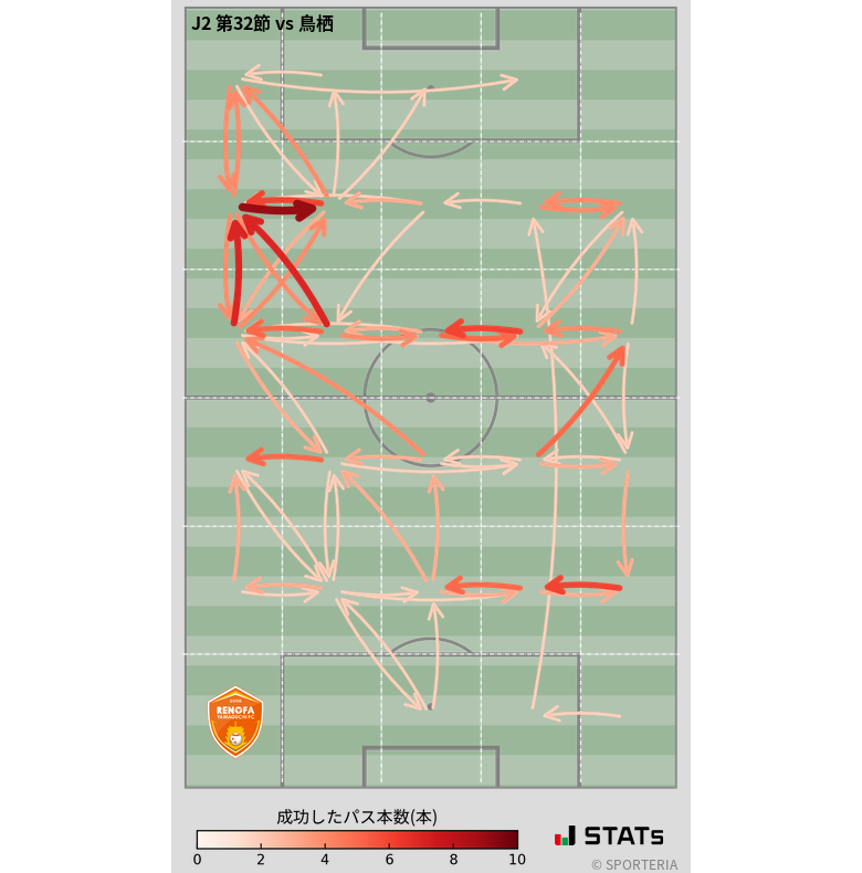 エリア間パス図