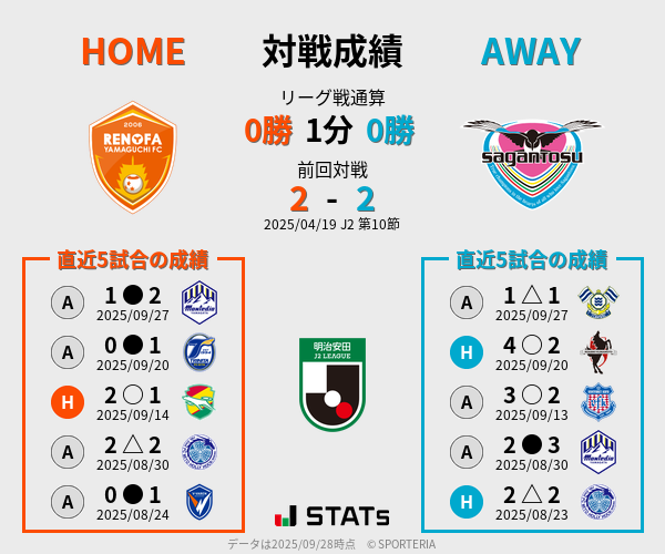前節までの対戦成績