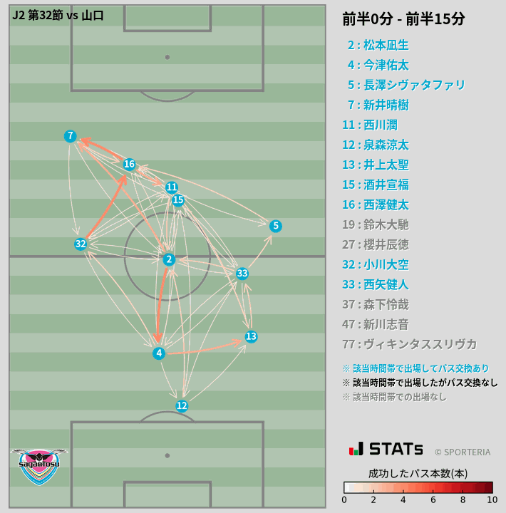 時間帯別パスネットワーク図