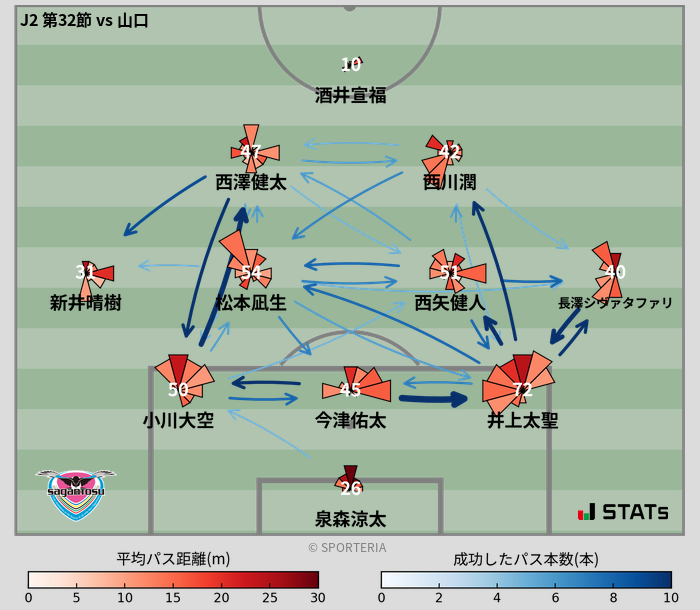 パスソナー・パスネットワーク