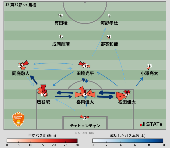 パスソナー・パスネットワーク