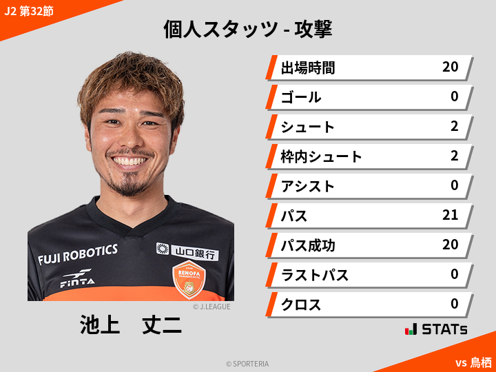 攻撃スタッツ - 池上　丈二