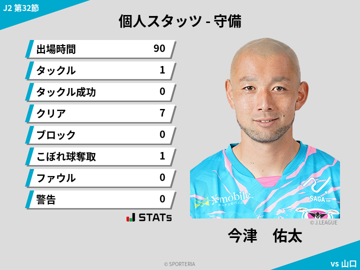 守備スタッツ - 今津　佑太