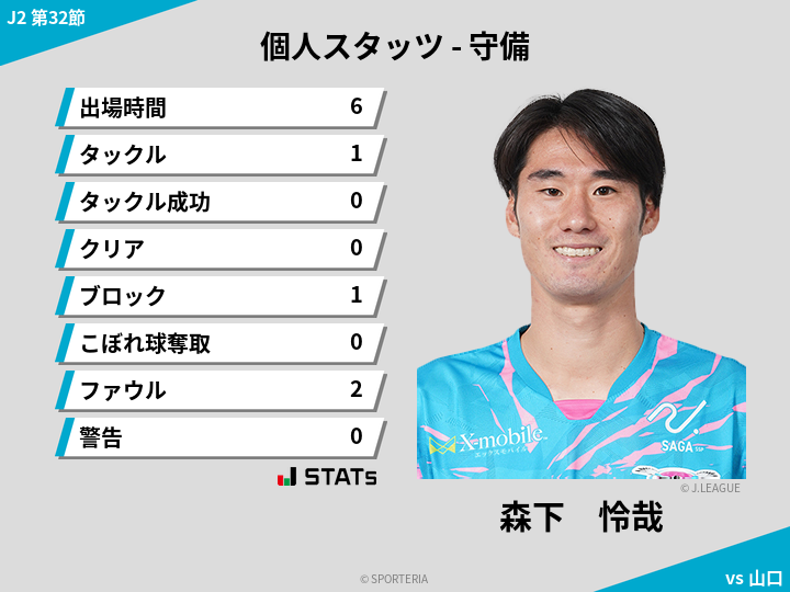 守備スタッツ - 森下　怜哉