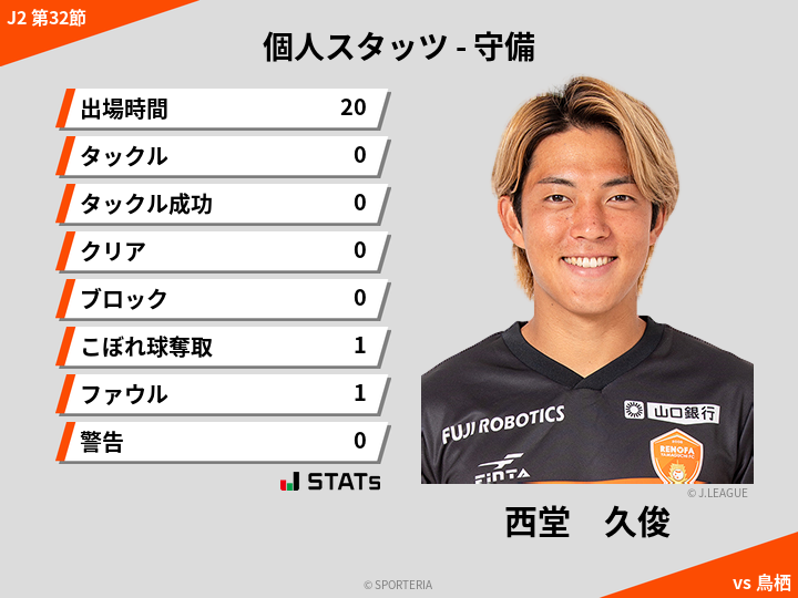 守備スタッツ - 西堂　久俊