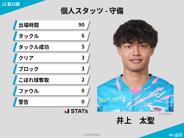 守備スタッツ - 井上　太聖