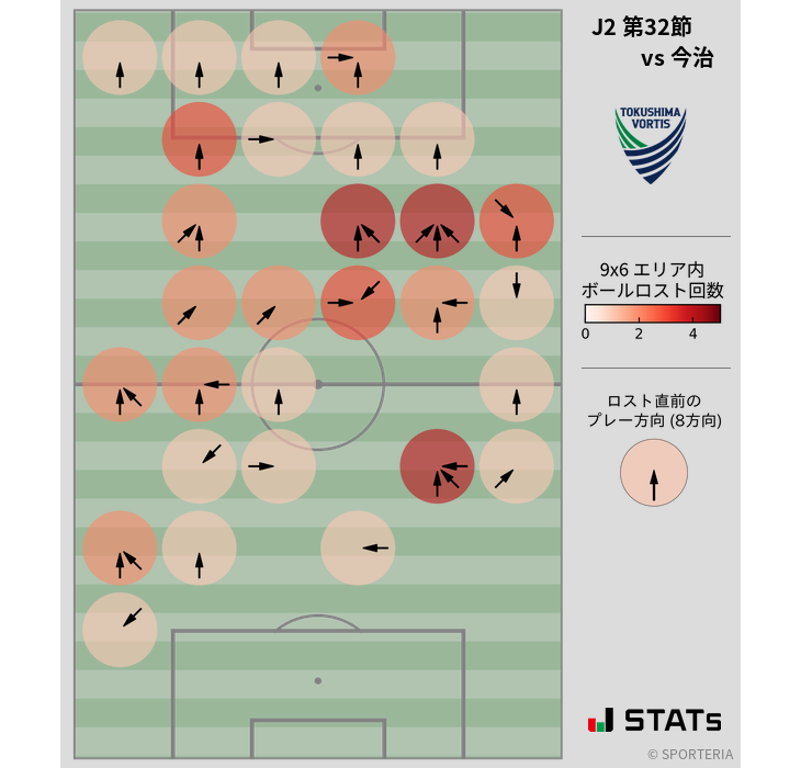 ボールロスト位置