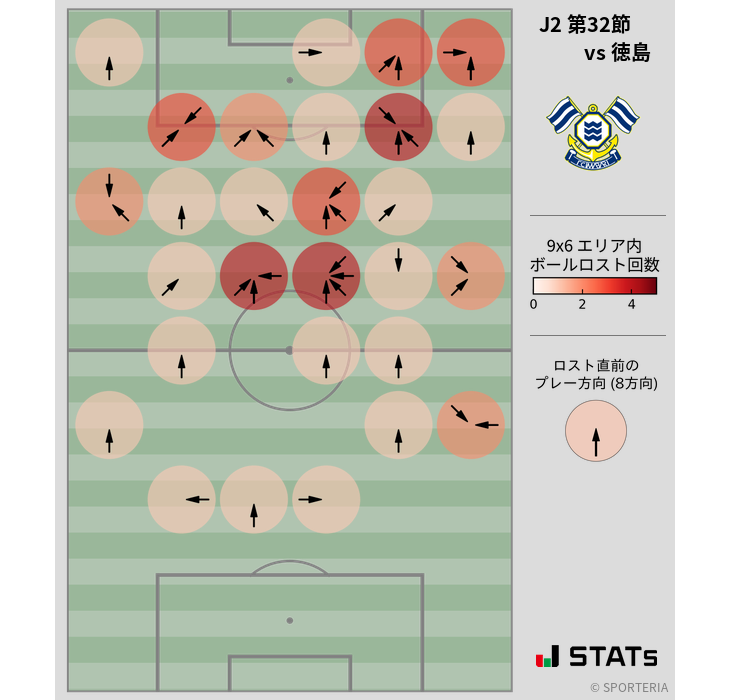 ボールロスト位置