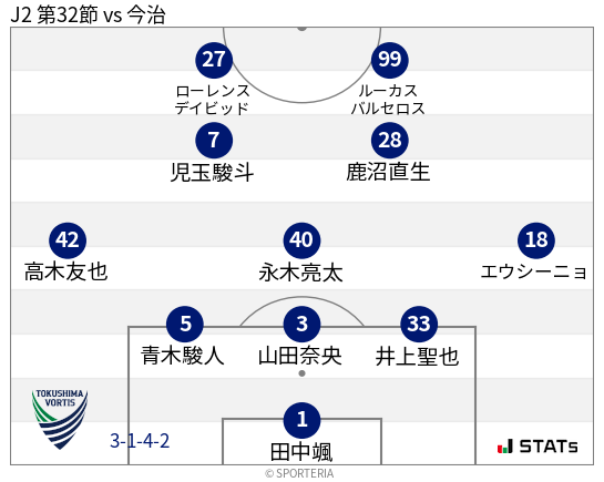 フォーメーション図