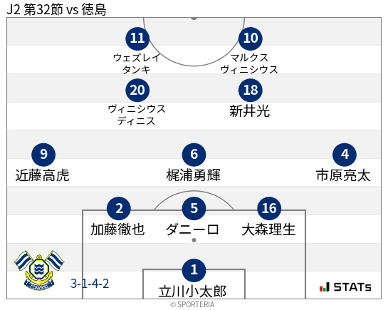 フォーメーション図