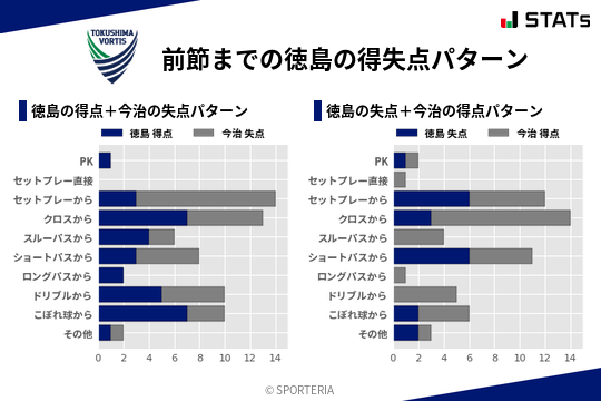 得失点パターン