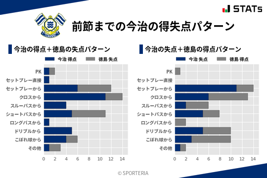 得失点パターン