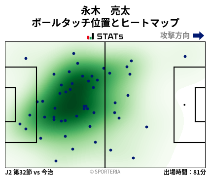 ヒートマップ - 永木　亮太