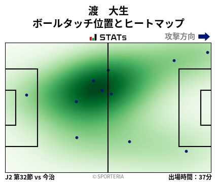 ヒートマップ - 渡　大生