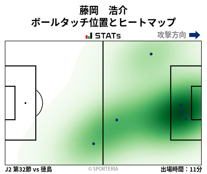ヒートマップ - 藤岡　浩介