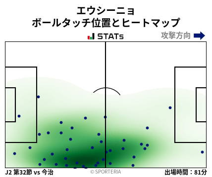 ヒートマップ - エウシーニョ